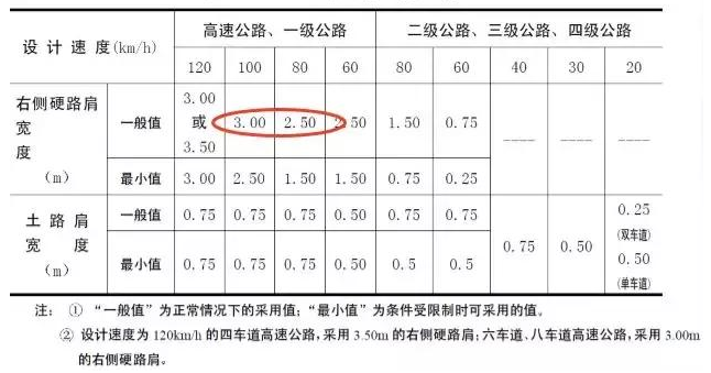 公路路基路面設(shè)計體會，滿滿的都是不能疏忽的細節(jié)！