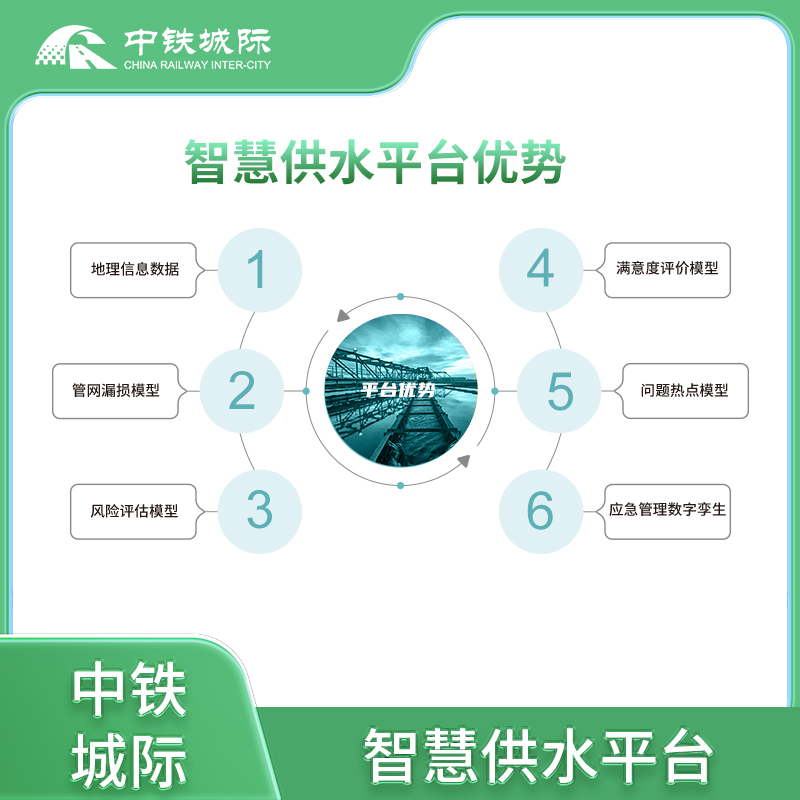智慧供水主圖4.jpg