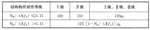 鋼結(jié)構(gòu)抗震設(shè)計(jì)全過程詳解