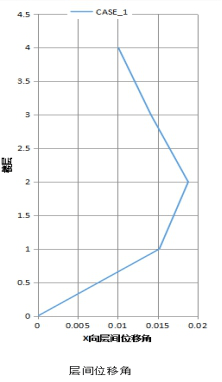 鋼結(jié)構(gòu)抗震設(shè)計(jì)全過程詳解