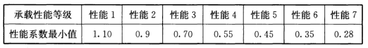 鋼結(jié)構(gòu)抗震設(shè)計(jì)全過程詳解