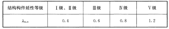 鋼結(jié)構(gòu)抗震設(shè)計(jì)全過程詳解